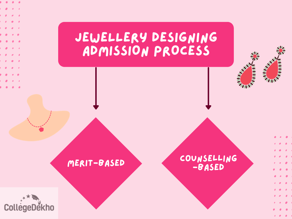 Jewellery Designing Course, Syllabus, Subjects, Fees, Career & Salary